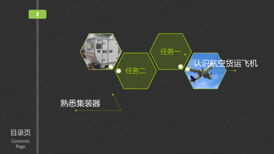 民航货物运输项目二课件.pptx_第2页