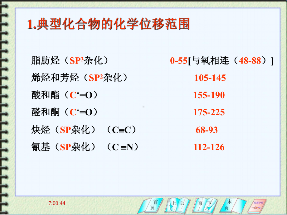 化学位移与结构的关系课件.ppt_第2页