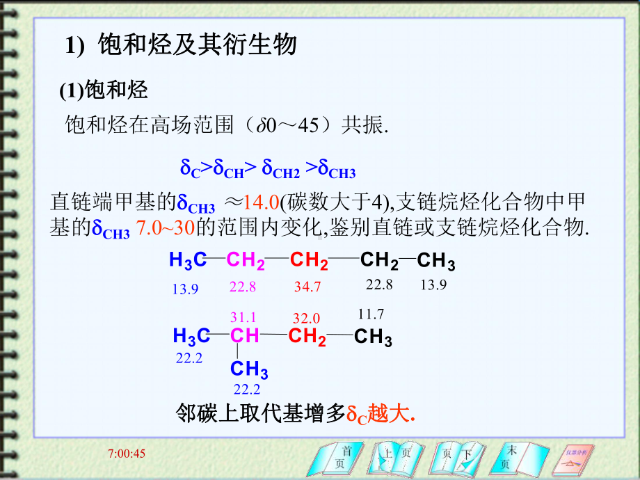 化学位移与结构的关系课件.ppt_第3页