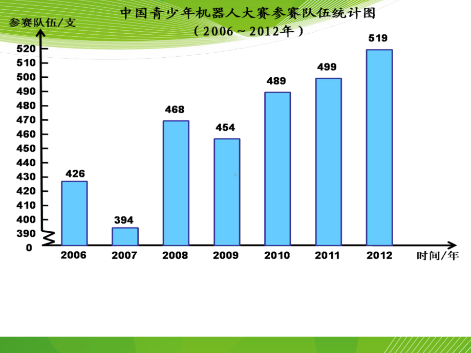 折线统计图的认识和应用练习课件.ppt_第3页