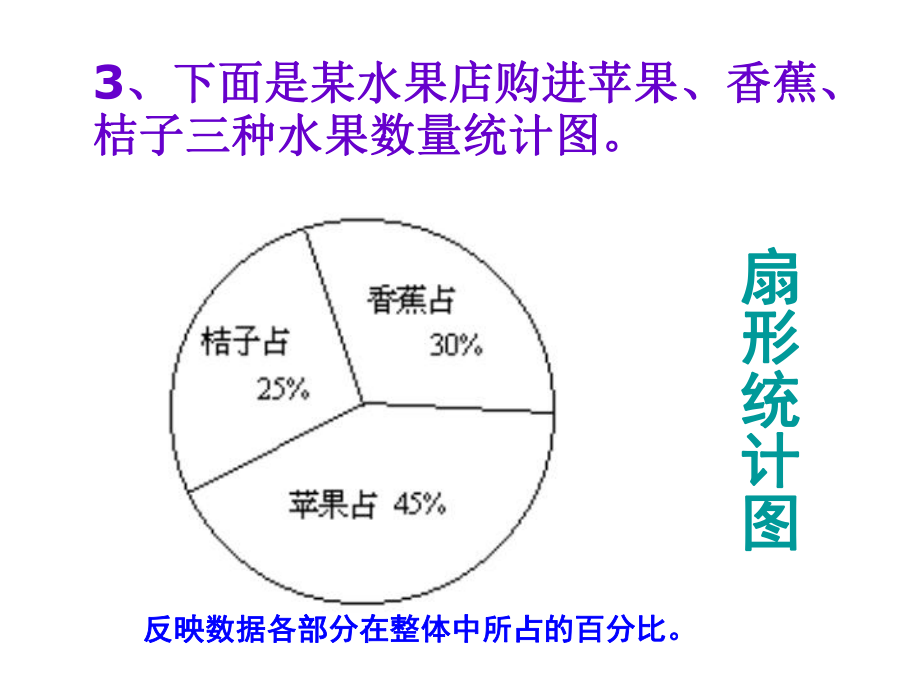 北师大版数学七上教学同步课件61数据的收集.ppt_第3页