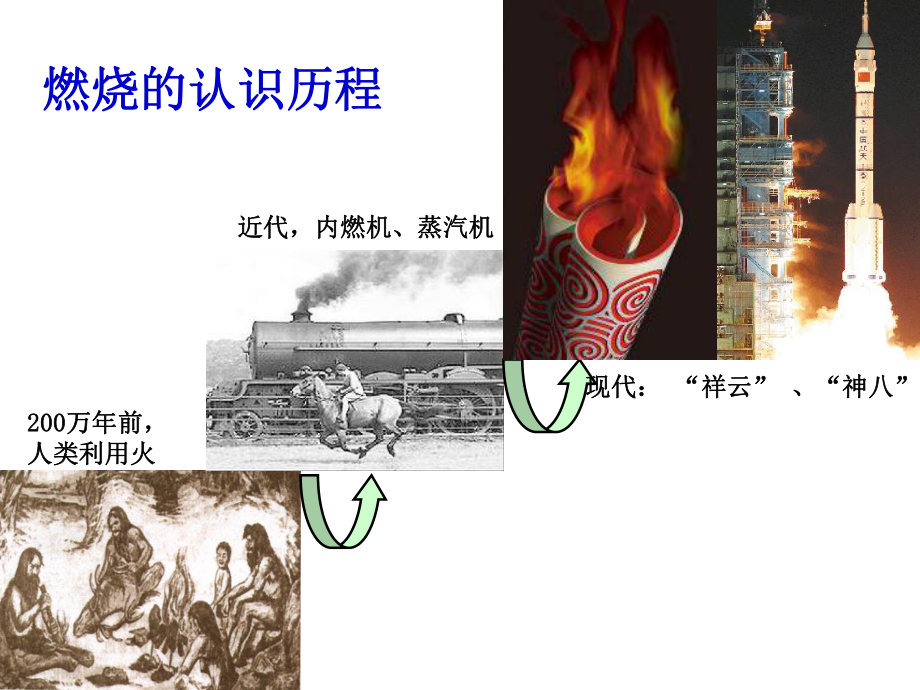 沪教版(全国)九年级化学上册-《常见的化学反应--燃烧》课件.ppt_第3页