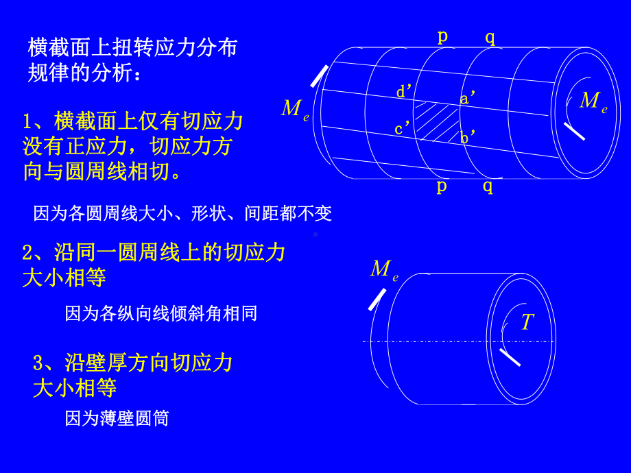 材料力学第五版扭转切应力课件.ppt_第2页