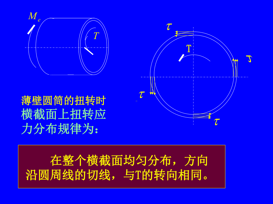 材料力学第五版扭转切应力课件.ppt_第3页