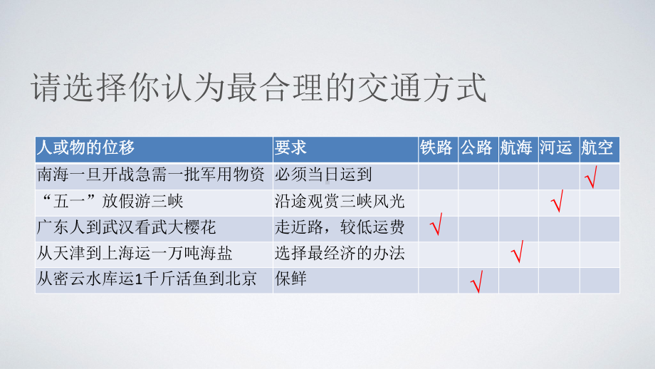 湘教版地理必修二第三章第四节交通运输布局及其对区域发展的影响课件h.ppt_第3页