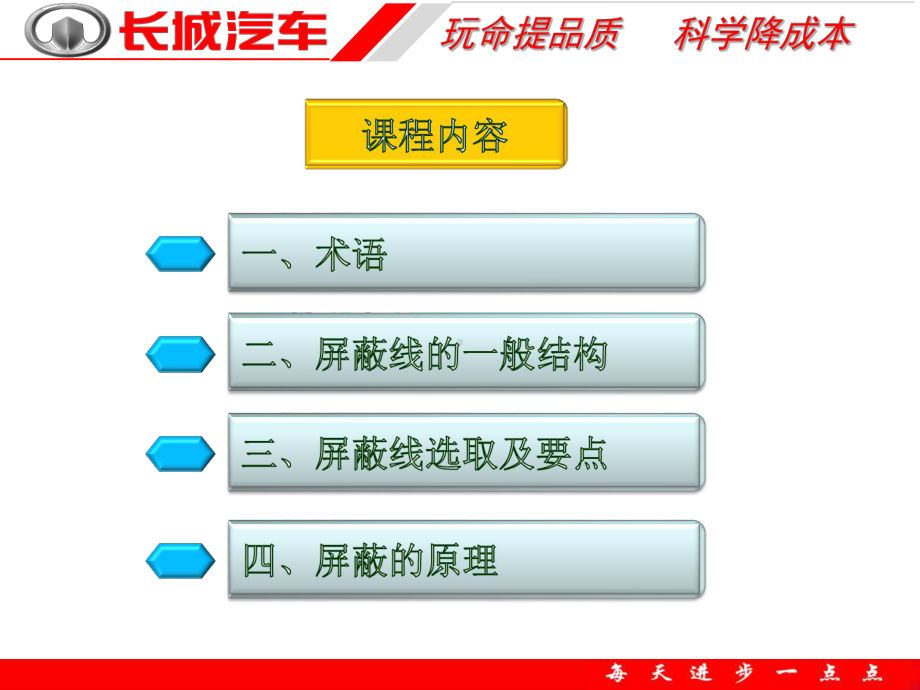 汽车线束用屏蔽线及双绞线课件.ppt_第3页