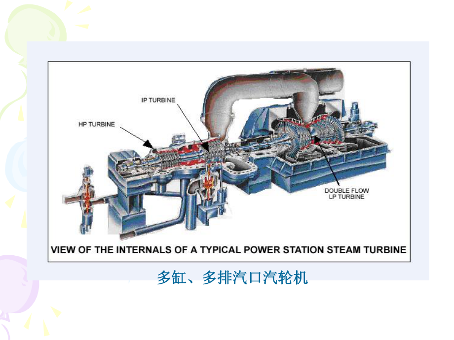 汽轮机的工作原理课件.pptx_第3页
