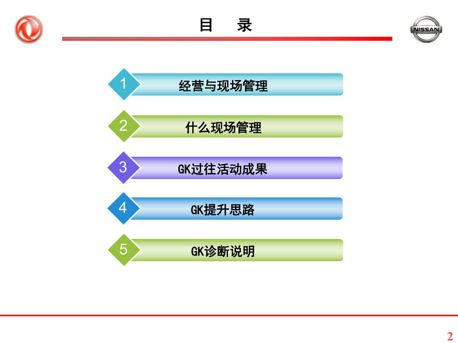 日产GK现场管理改善概要资料课件.ppt_第2页