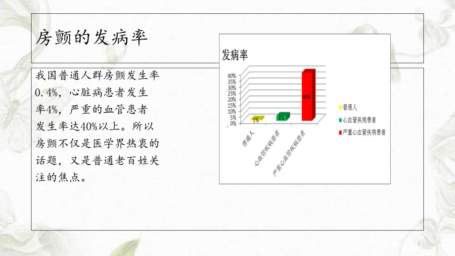 房颤的护理查房(学习重点)课件.ppt_第1页