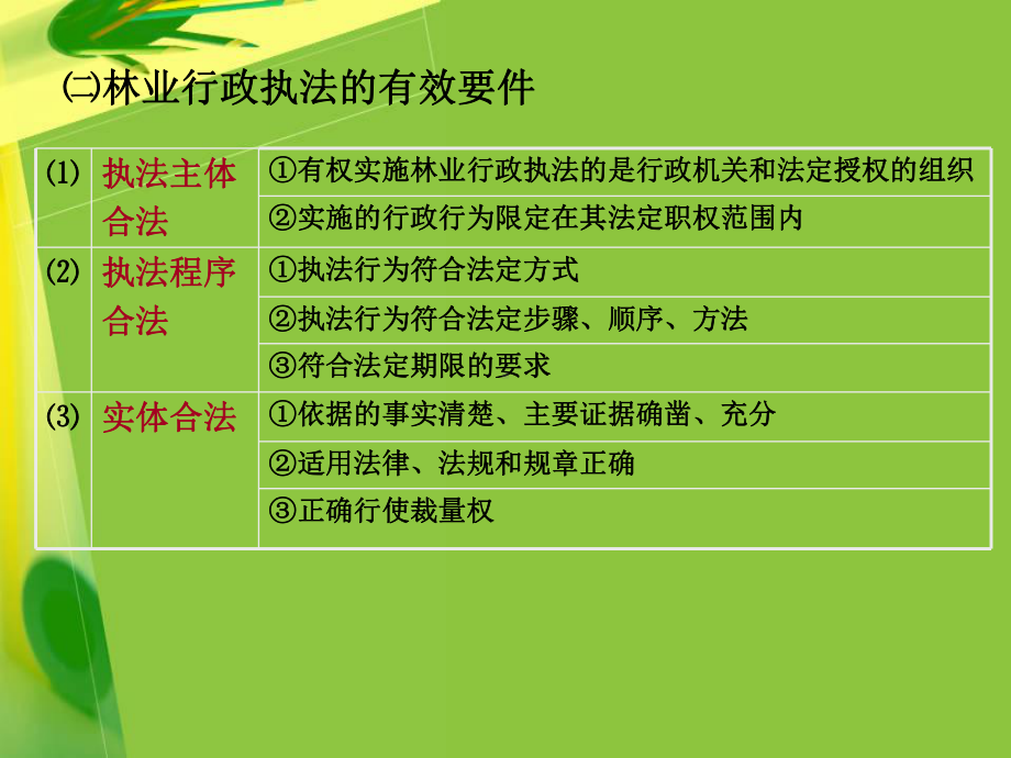 林业行政执法概述课件.ppt_第3页