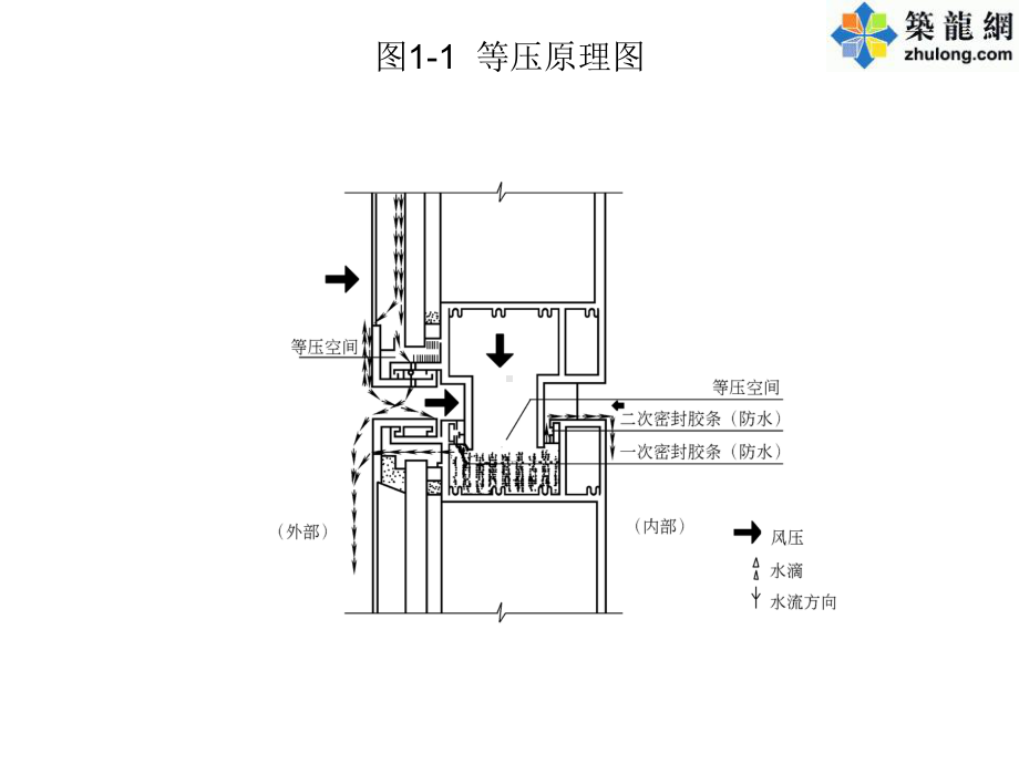 幕墙施工节点做法详图(铝板幕墙、石材幕墙、玻璃幕墙)课件.ppt_第2页