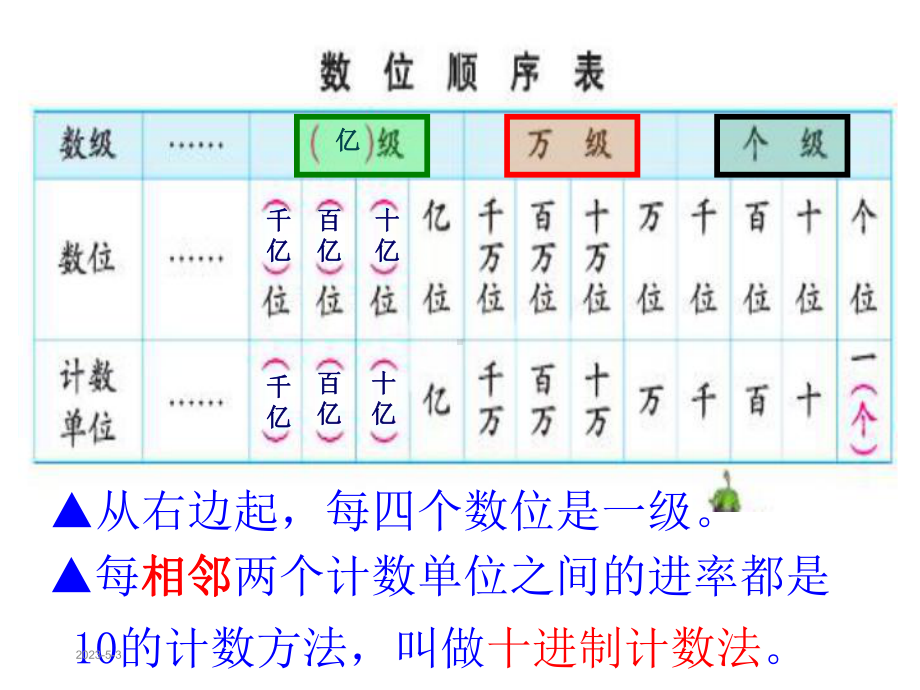 最新苏教版四年级下册数学总复习课件.ppt_第2页