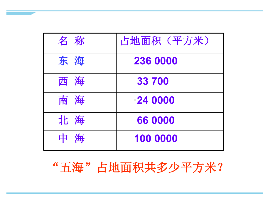 最新苏教版四年级下册数学用计算器计算-例1、例2优秀课件.ppt_第2页