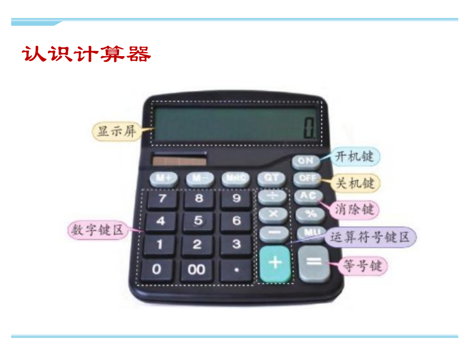 最新苏教版四年级下册数学用计算器计算-例1、例2优秀课件.ppt_第3页