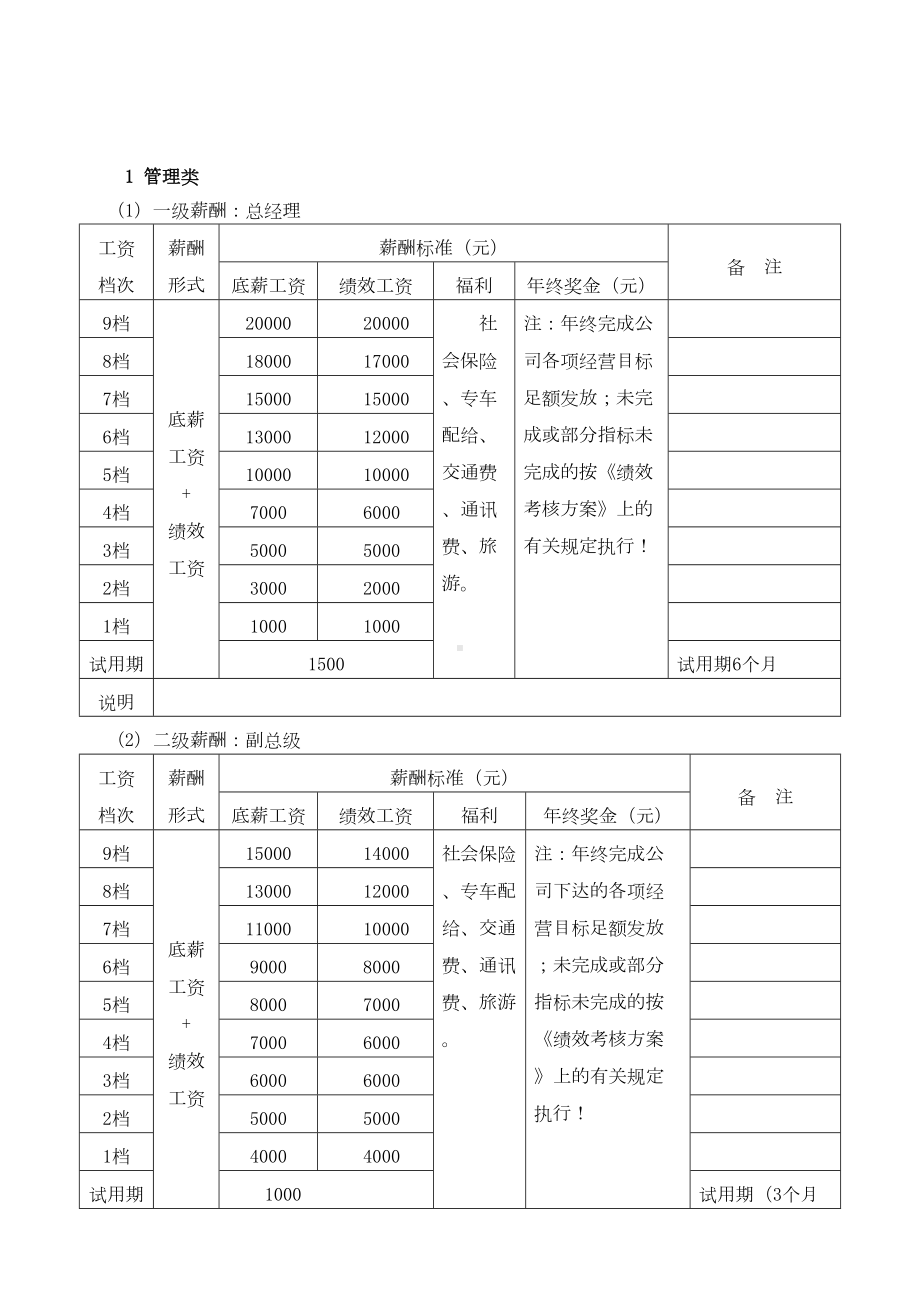 《人力资源薪酬管理制度及实施方案》(DOC 14页).doc_第2页