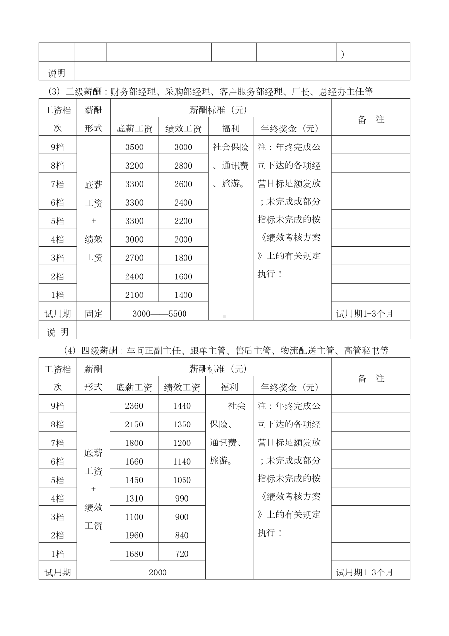 《人力资源薪酬管理制度及实施方案》(DOC 14页).doc_第3页