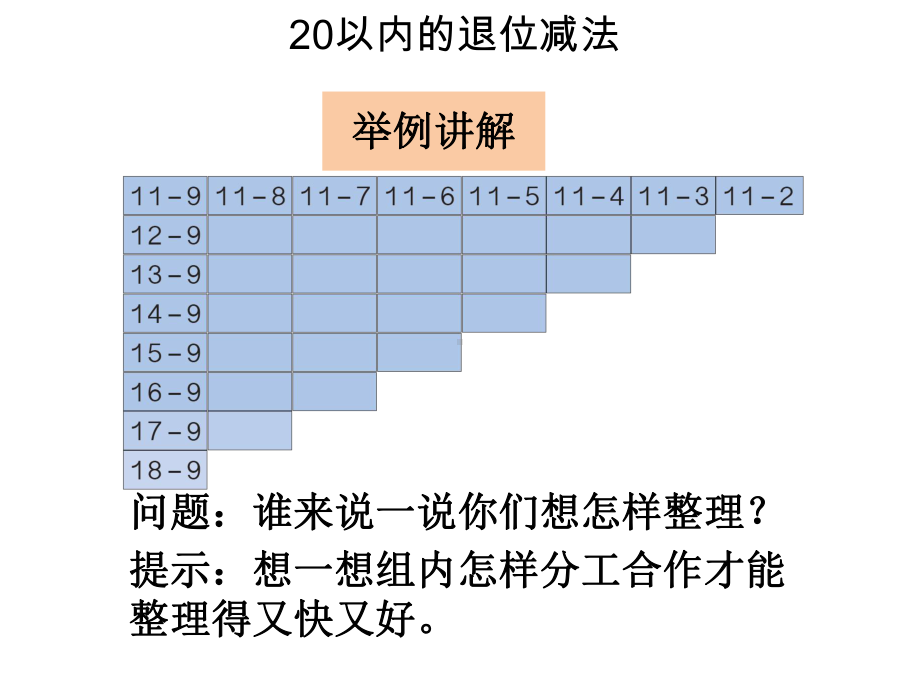 最新人教版一年级数学下册第二单元20以内的退位减法整理和复习课件.ppt_第3页