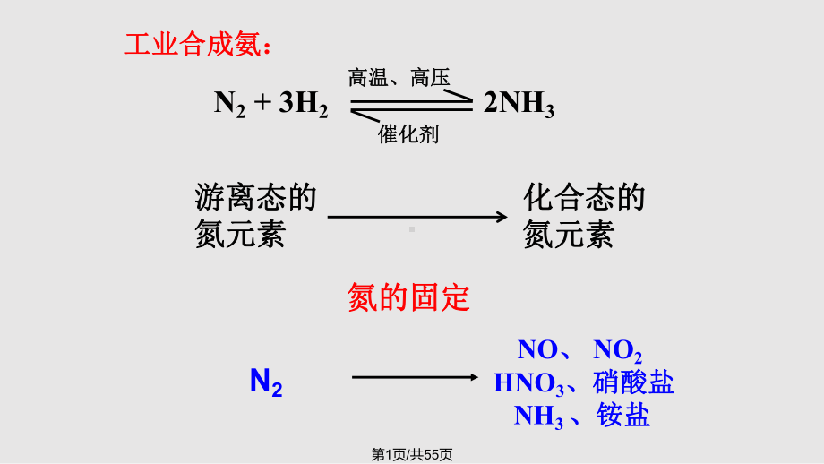 氨-硝酸-硫酸课件.pptx_第1页