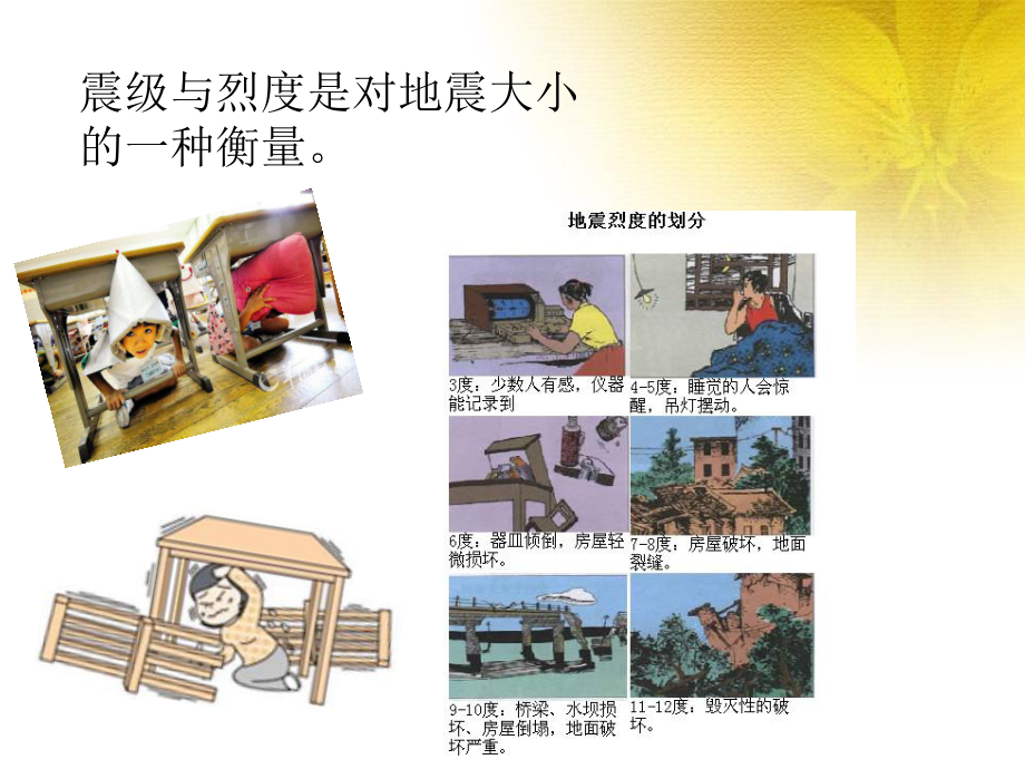 地震的前兆介绍课件.ppt_第3页