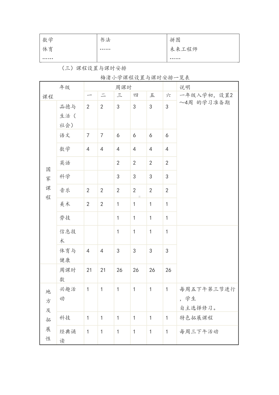 XX小学学校整体课程规划方案设计(DOC 9页).doc_第3页