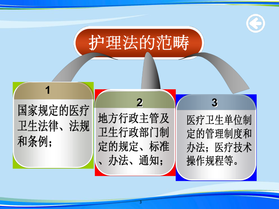 最新年护理法律法规完整版资料课件.ppt_第3页