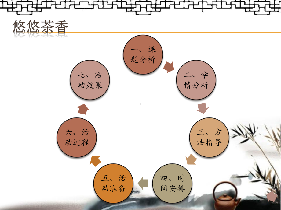 悠悠茶香—综合实践活动成果展示课件.ppt_第2页