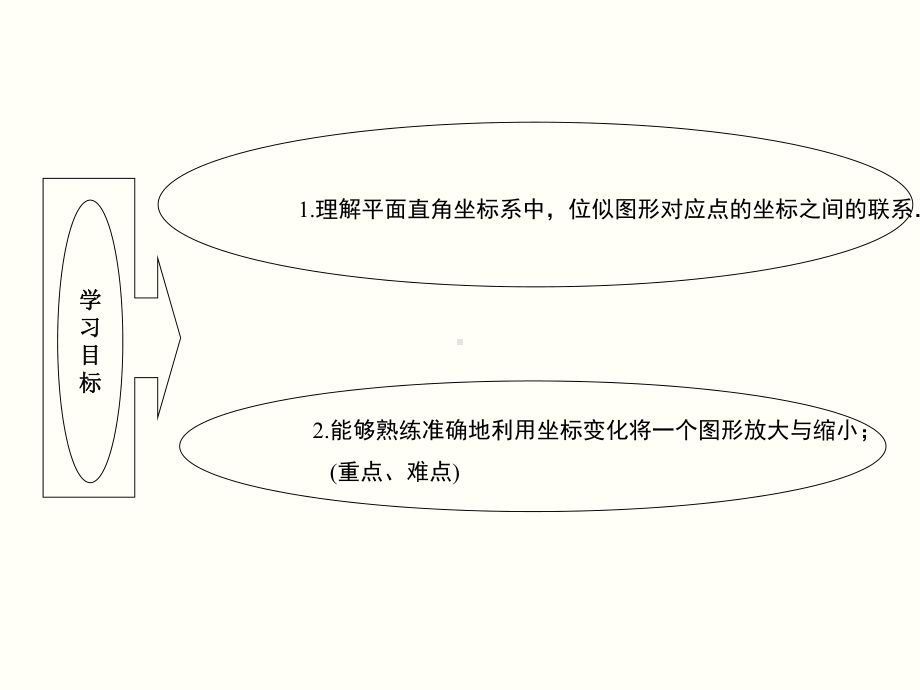 在平面直角坐标系中画位似图形课件.ppt_第2页