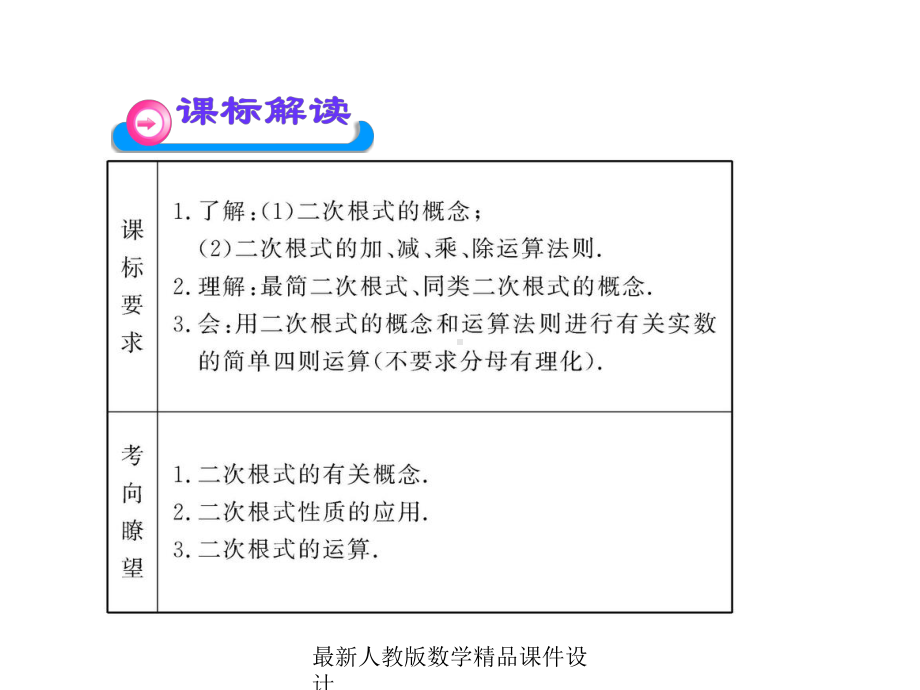 最新中考数学课件第5讲二次根式.ppt_第3页