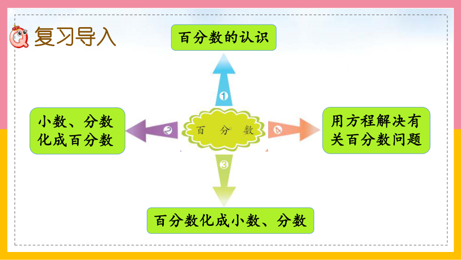 北师大版六年级上册数学期末总复习专项复习课件.pptx_第3页