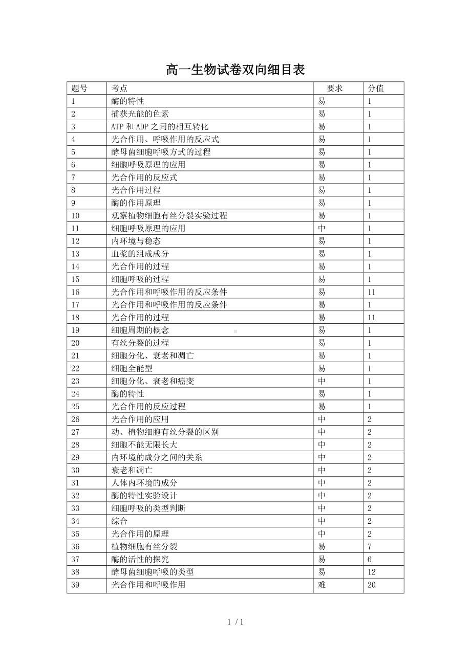 高一生物试卷双向细目表参考模板范本.doc_第1页