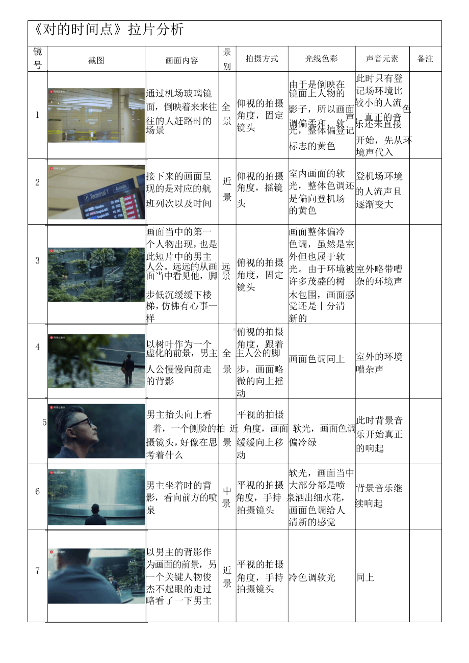 《对的时间点》MV拉片分镜头脚本.docx_第2页