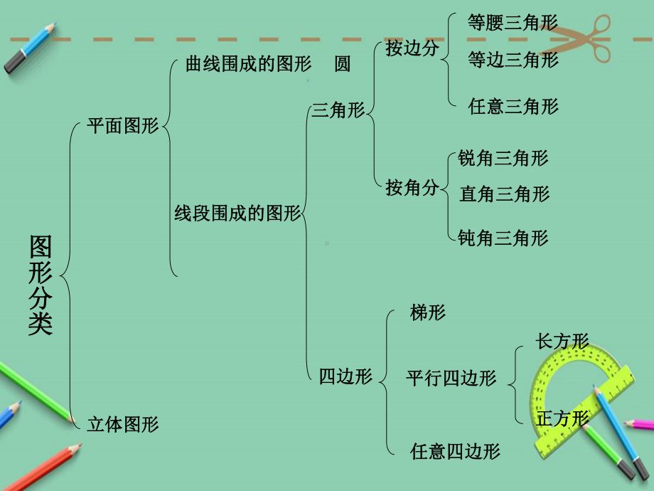 北师大版数学四年级下册第二单元复习课件.ppt_第2页