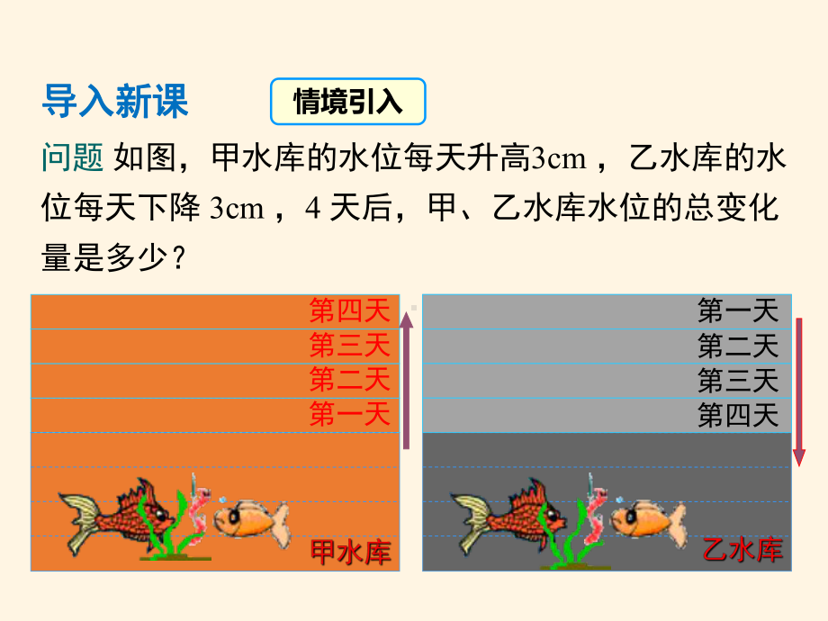 最新沪科版七年级数学上册课件151-有理数的乘法.pptx_第3页