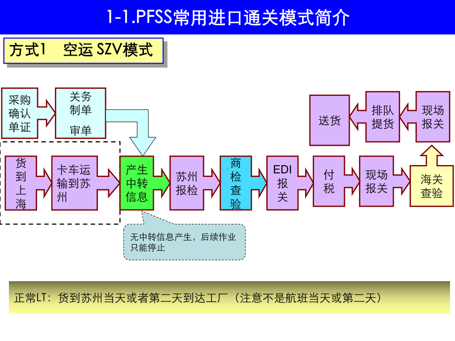 松下资材部培训资料课件.ppt_第3页