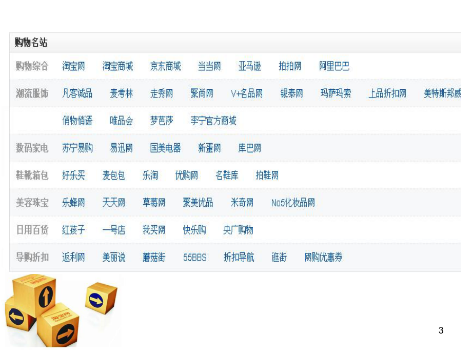 淘宝购物流程课件.ppt_第3页