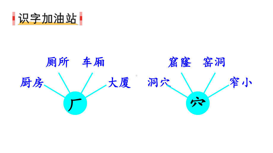 新人教版部编版二年级下册语文《语文园地五课件》.ppt_第2页