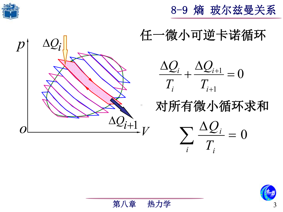 熵-玻尔兹曼关系课件.ppt_第3页