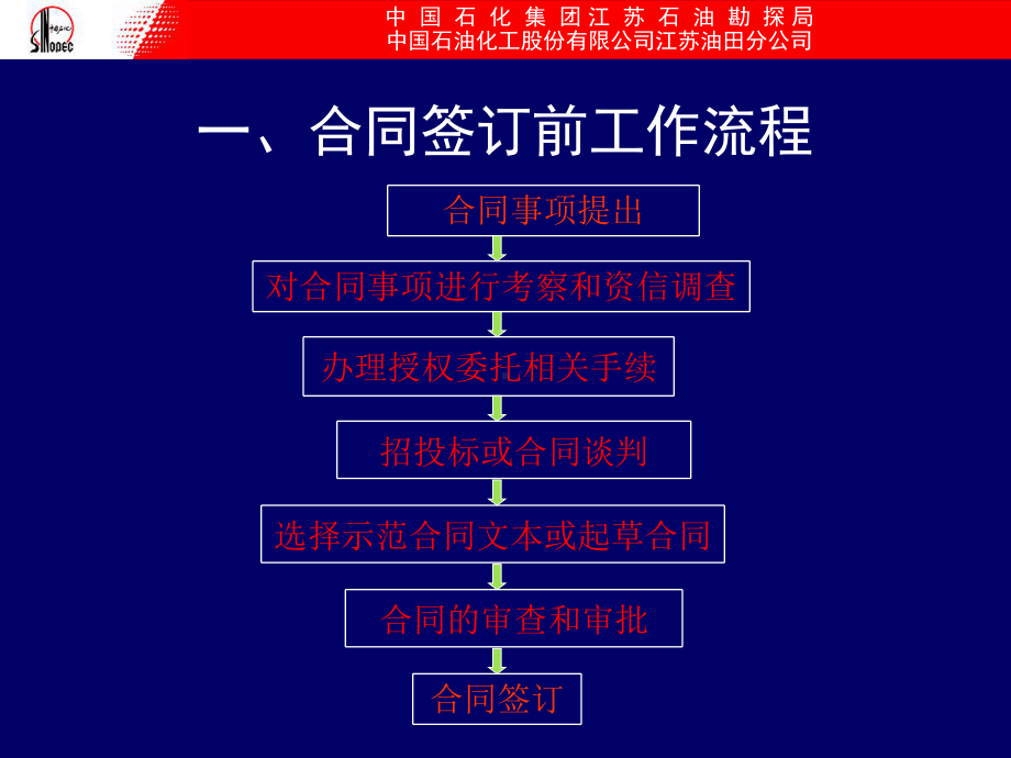 最新合同审查与签订(课件).ppt_第3页