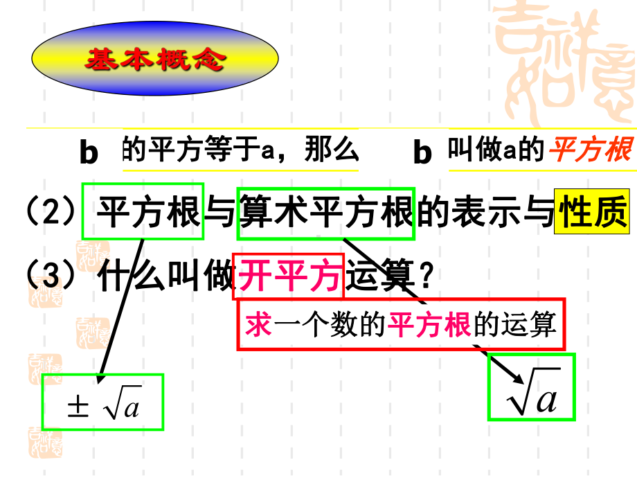 浙教版七年级上册数学第三章《实数》复习课件.ppt_第3页