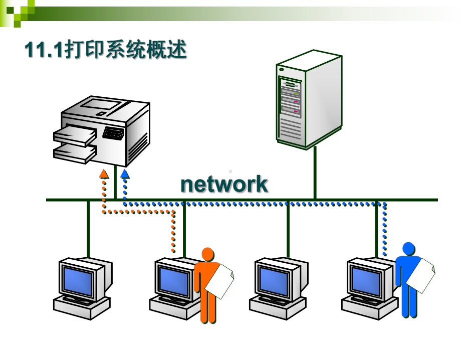 打印系统的配置与管理课件.ppt_第2页