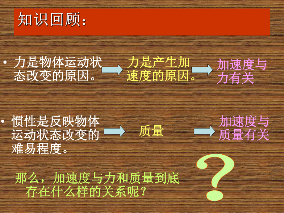 探究加速度与力、质量之间的关系课件.ppt_第2页