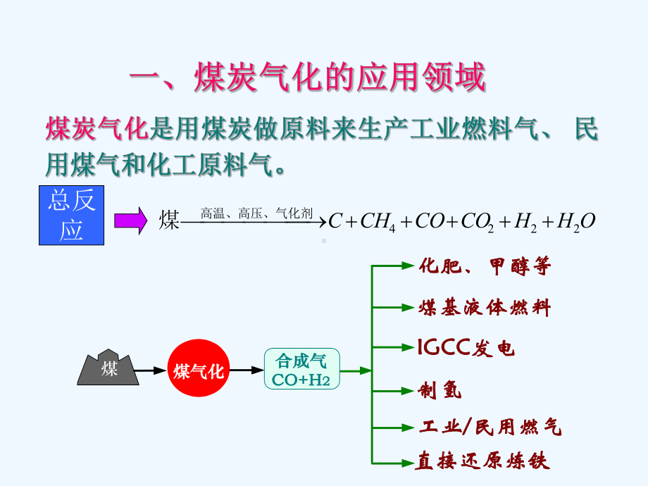 浅谈煤炭气化技术课件.ppt_第2页