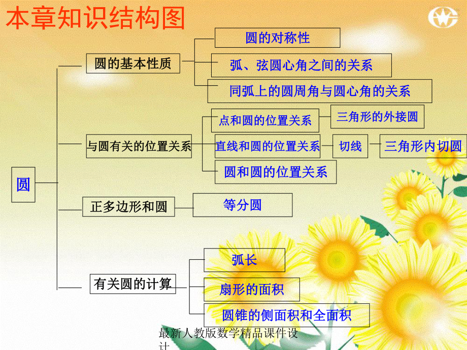 最新人教版九年级上册数学课件第24章-圆-两课时复习课课件.ppt_第2页