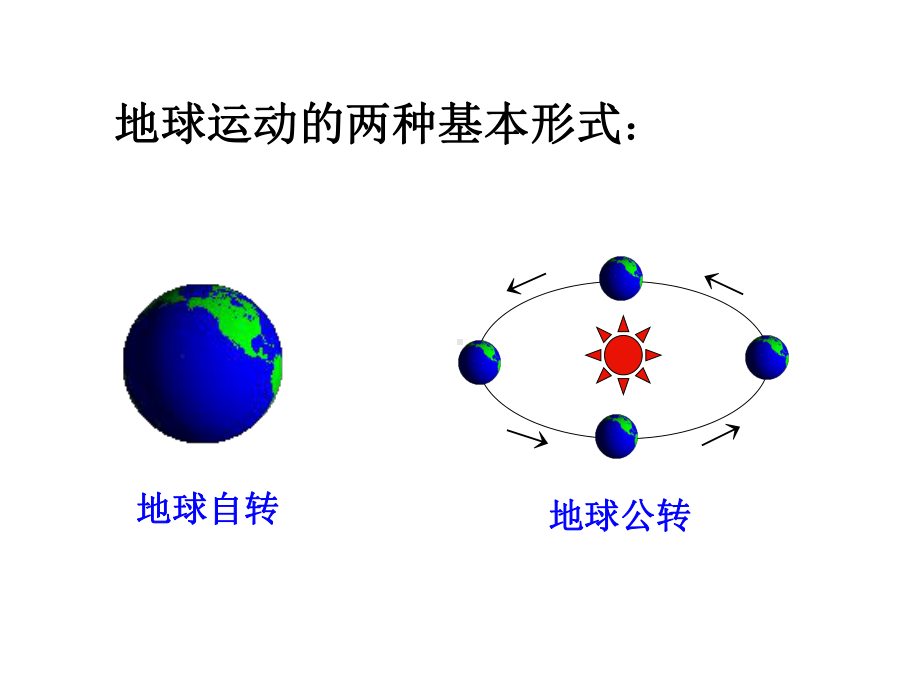 湘教版高中地理-必修一-13-地球的自转、公转、黄赤交角、意义课件.ppt_第2页