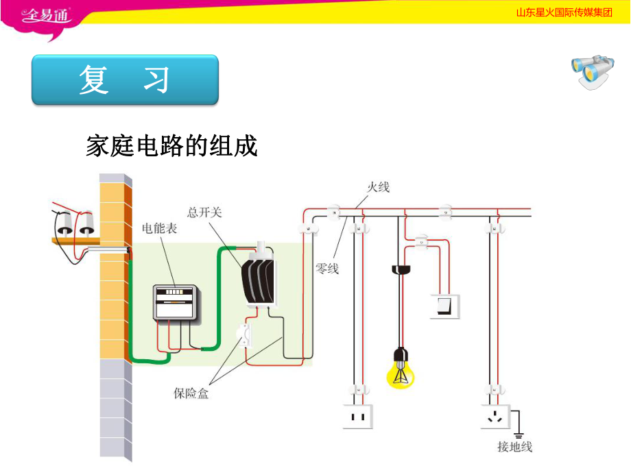 最新鲁科版九年级上册物理课件-152探究家庭电路中电流过大的原因.ppt_第2页