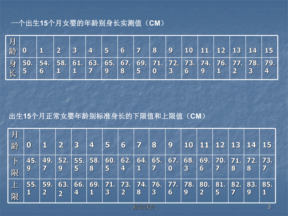 学习课件中级育婴师操作技能.ppt_第3页