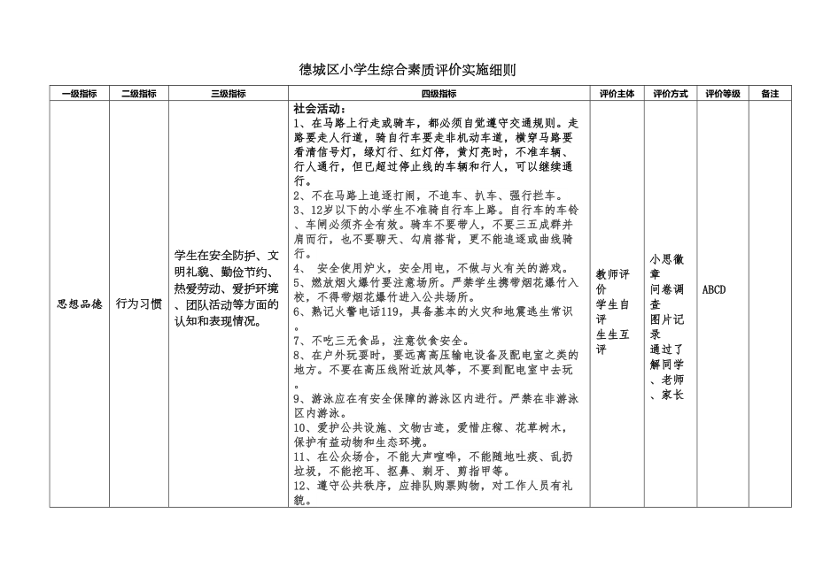 XX小学生综合素质评价实施细则(DOC 17页).doc_第1页