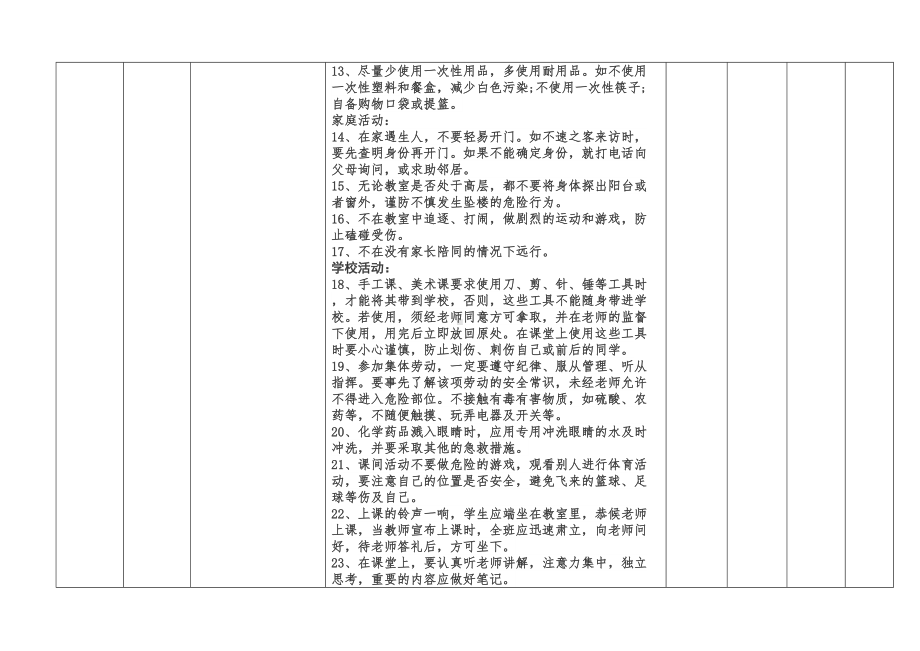 XX小学生综合素质评价实施细则(DOC 17页).doc_第2页