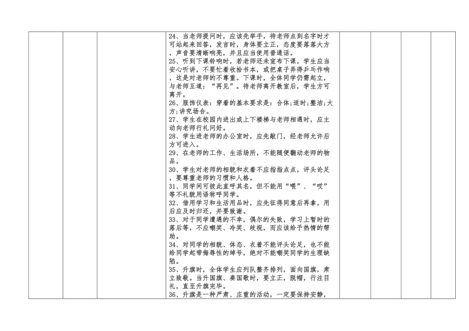 XX小学生综合素质评价实施细则(DOC 17页).doc_第3页