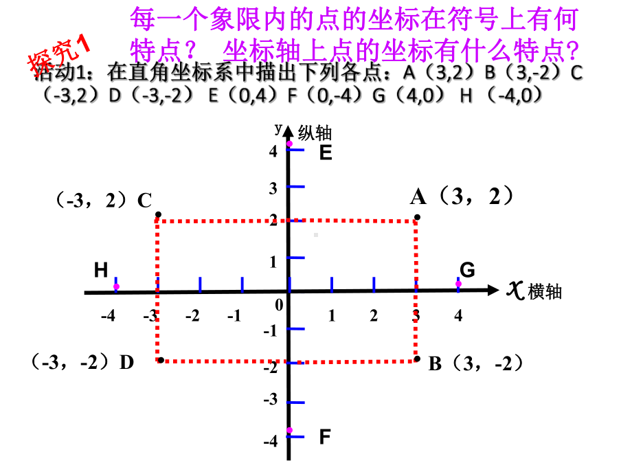 最新人教版初中数学七年级下册-712-平面直角坐标系课件2-2.ppt_第3页